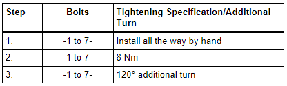 Hydraulic Pressure Sensor 1 -G545- and Hydraulic Pressure Sensor 2 -G546- - tightening specification and sequence